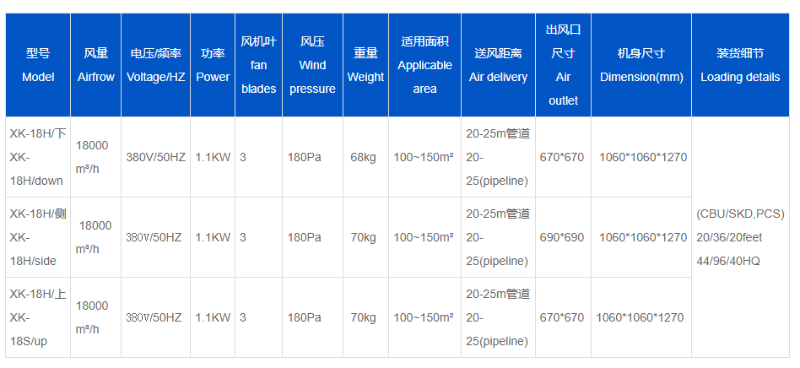 工業(yè)環(huán)保空調(diào)